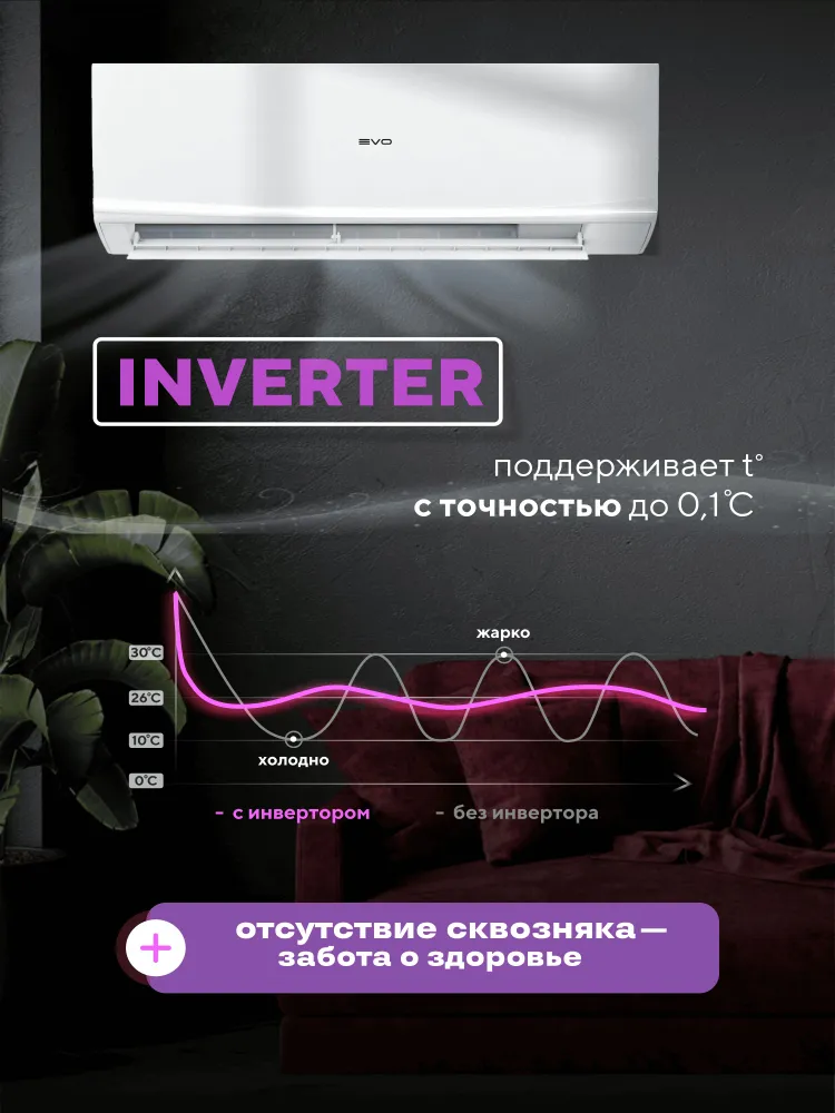 Умная сплит-система EVO INVERTER EACI-18RD1 — изображение 11